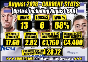 to 8-19 soccer tips football tips sports betting guru highest win rates high odds top rated tips