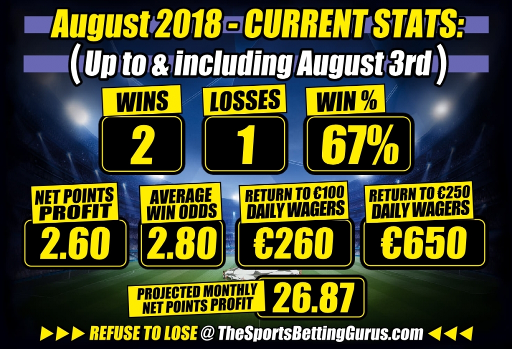 to 83 soccer tips football tips sports betting gurus highest win rate