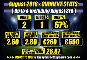 to 8-3 soccer tips football tips sports betting gurus highest win rate highest odds top rated tips